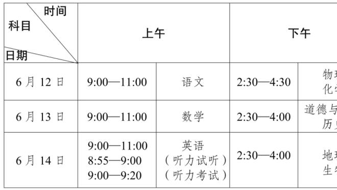 将在今日度过澄清期的球员：丁威迪、K-海斯、乔哈、奥迪在列